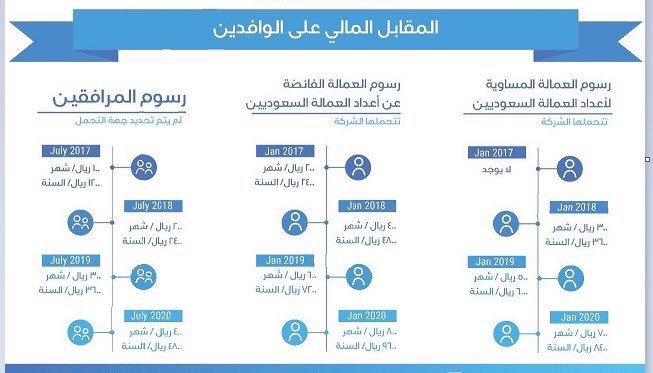 رسوم المرافقين