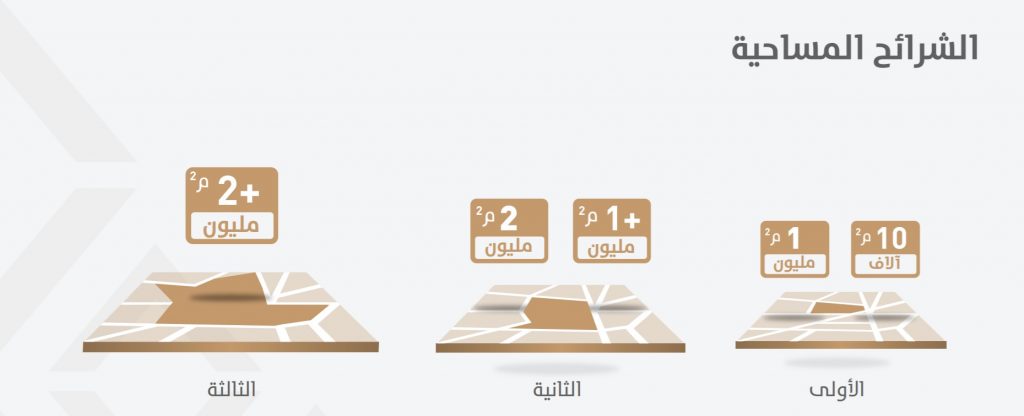 الاراضي البيضاء - الشرائح المساحية