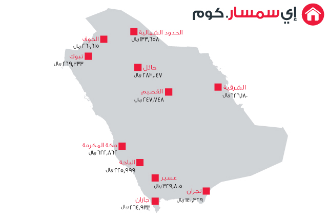 انخفاض اسعار العقار في السعودية