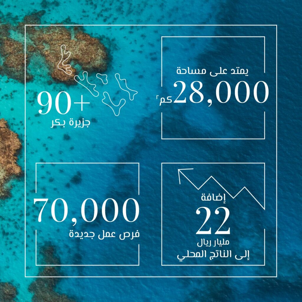 معلومات عن البحر الأحمر للاطفال