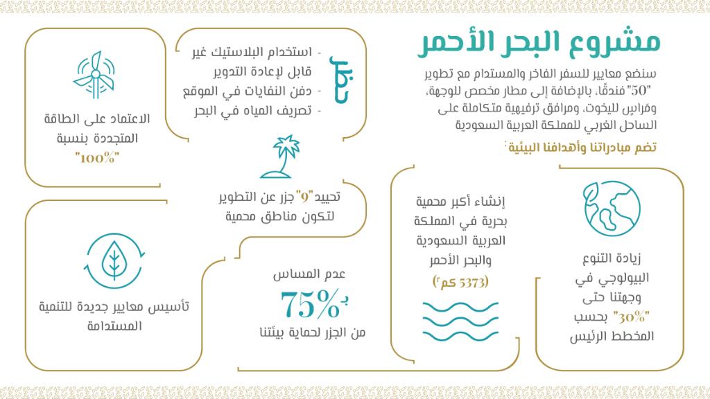 اهم المشروعات القائمه على البحر الاحمر