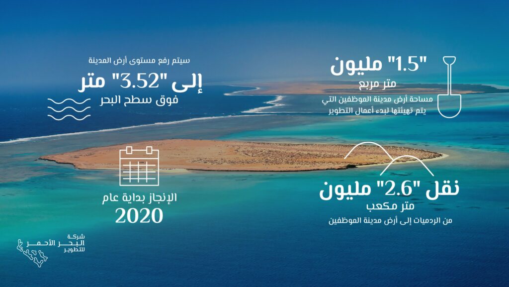 اهم المشروعات القائمه على البحر الاحمر