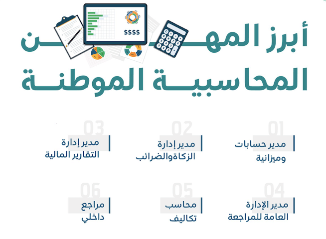 مهن مكتب العمل السعودي للاجانب 2021


