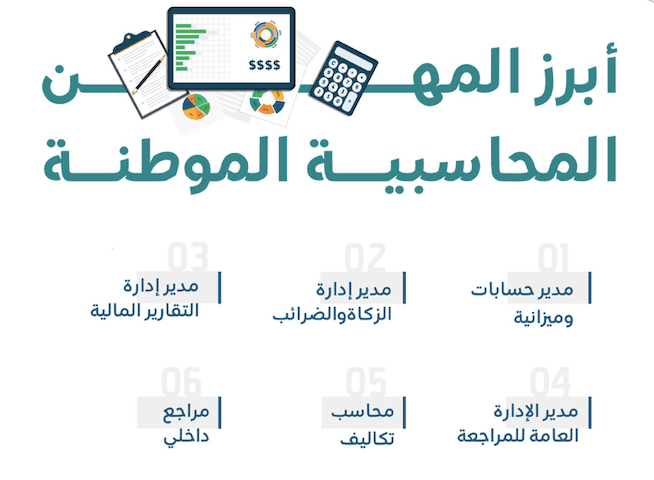 نسبة السعودة المطلوبة 2021