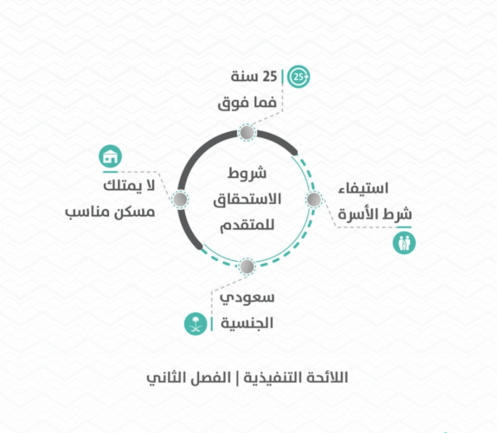 شروط الحصول على نقاط الأولوية في الإسكان