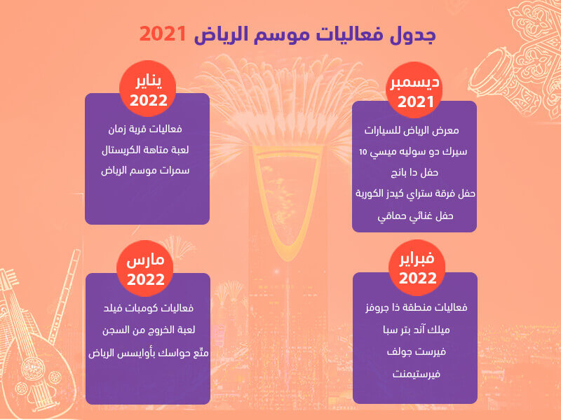 دليلك لأماكن موسم الرياض 2021 - بروبيرتي فايندر