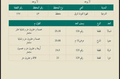 Land - Studio for sale in ظهرة العودة شرق - Ad Diriyah - Ar Riyadh