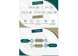 شقة - 5 غرف نوم - 4 حمامات for للبيع in المنار - جدة - مكة المكرمة