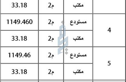 Warehouse - Studio - 7+ Bathrooms for rent in Al Sulay - Riyadh - Ar Riyadh