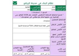 أرض for للبيع in الغنامية - جنوب الرياض - الرياض