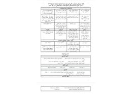 Duplex - 4 bedrooms - 5 bathrooms for للبيع in Ash Sheraa - Jeddah - Makkah Al Mukarramah Duplex - 4 bedrooms - 5 bathrooms for للبيع in Ash Sheraa - Jeddah - Makkah Al Mukarramah