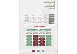 شقة - 3 غرف نوم - 3 حمامات for للبيع in الرحاب - جدة - مكة المكرمة
